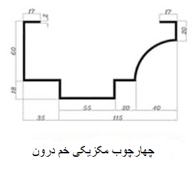 چهارچوب مکزیکی