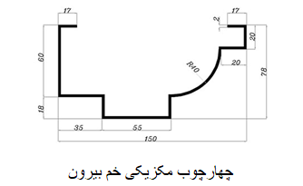 چهارچوب مکزیکی آریا فلز صبا